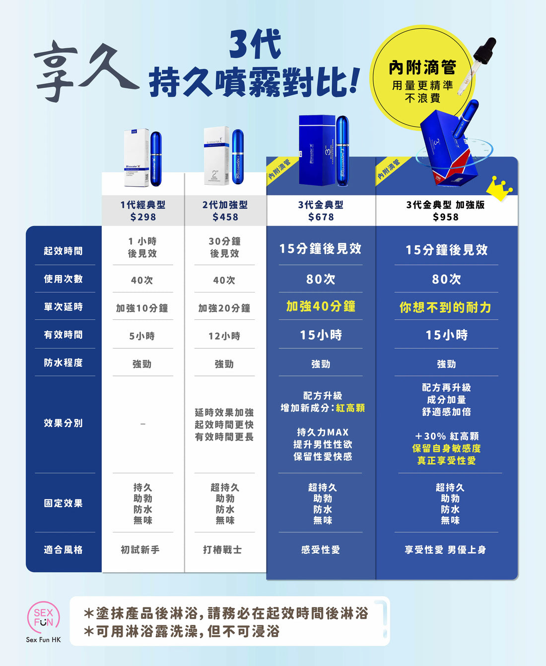 延時噴霧推薦 | 享久品牌優勢
