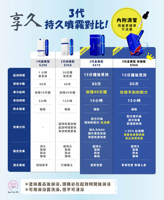 延時噴霧推薦 ｜ 享久品牌優勢