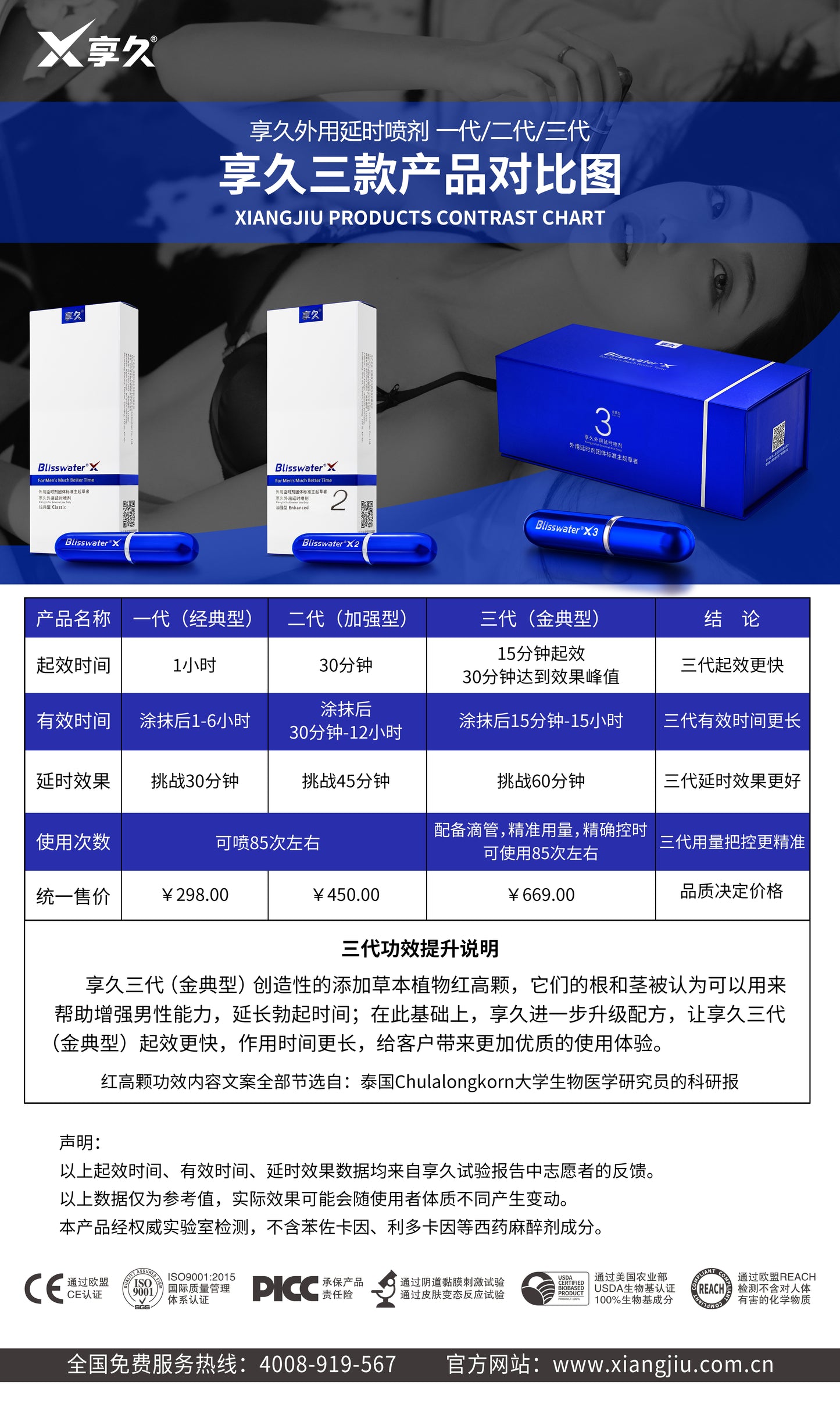 享久2 代加强版延时喷雾（蓝瓶狂飙版） 